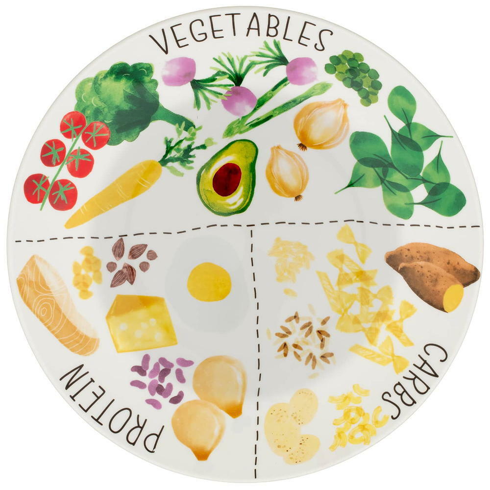 Diet Portion Control Plate Slimming Weight Loss World Control Dinner Food Plate